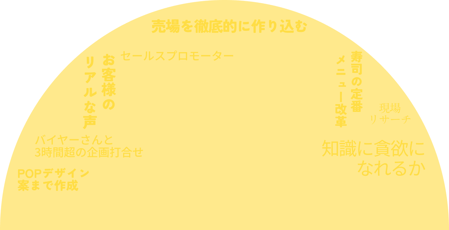 スライド2 売り場を徹底的に作り込む